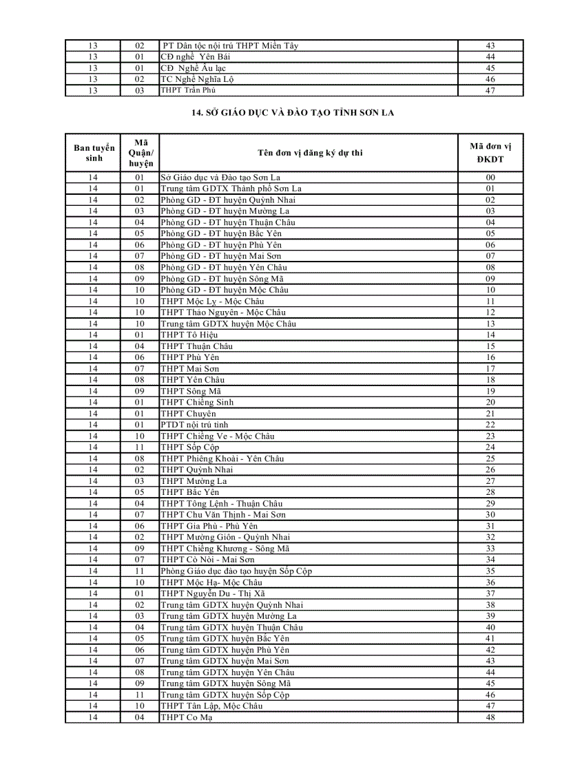 image for page Mã trường đvđk dự thi 2012