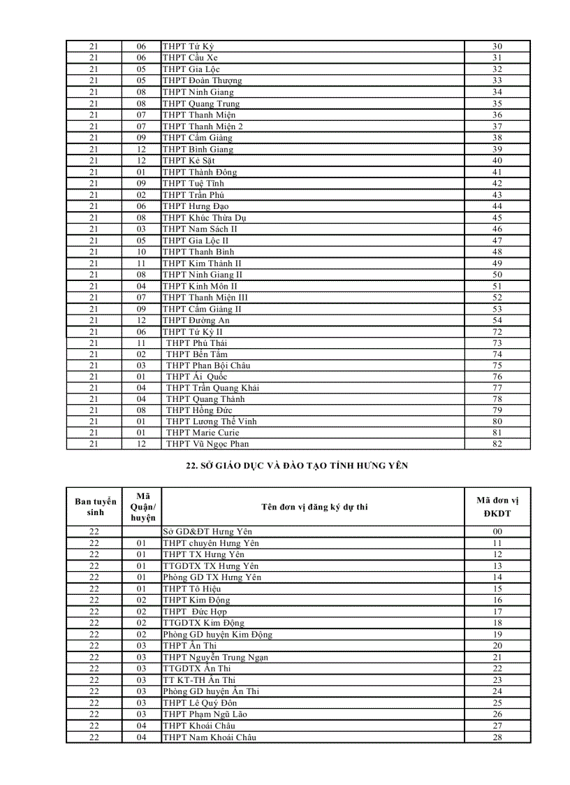 image for page Mã trường đvđk dự thi 2012