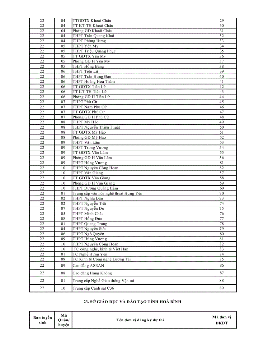 image for page Mã trường đvđk dự thi 2012