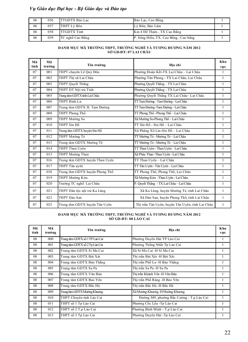 image for page Mã trường thpt 2012