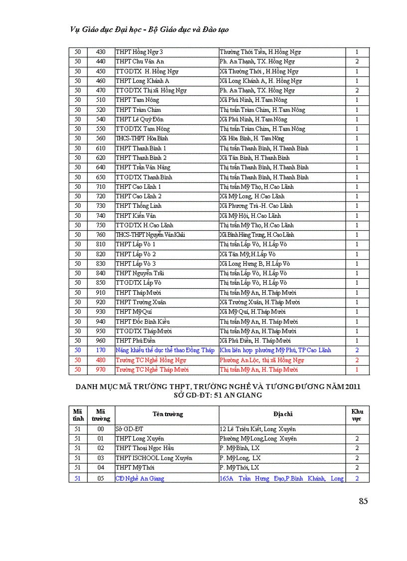image for page Mã trường thpt và trường nghề năm 2011