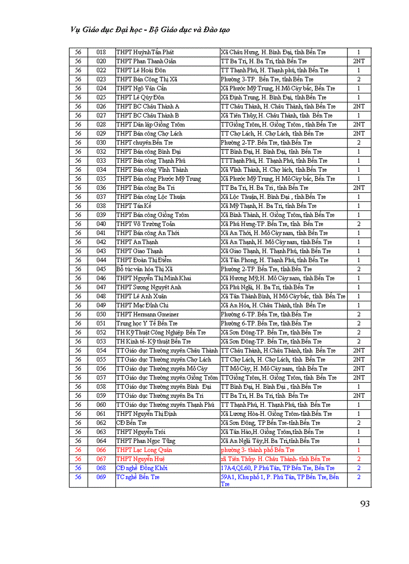 image for page Mã trường thpt và trường nghề năm 2011
