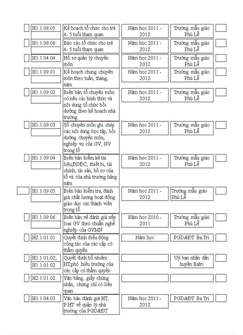 Mathongtinminhchung MN