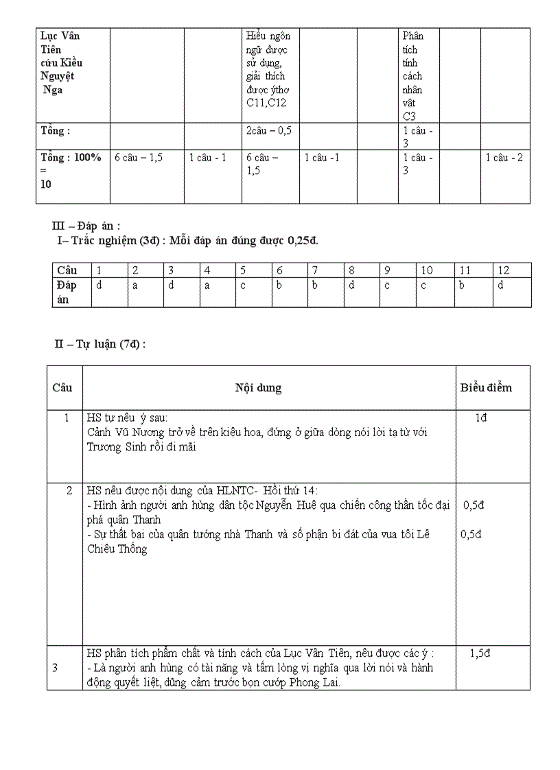 Matran kiem tra van trung dai lop9