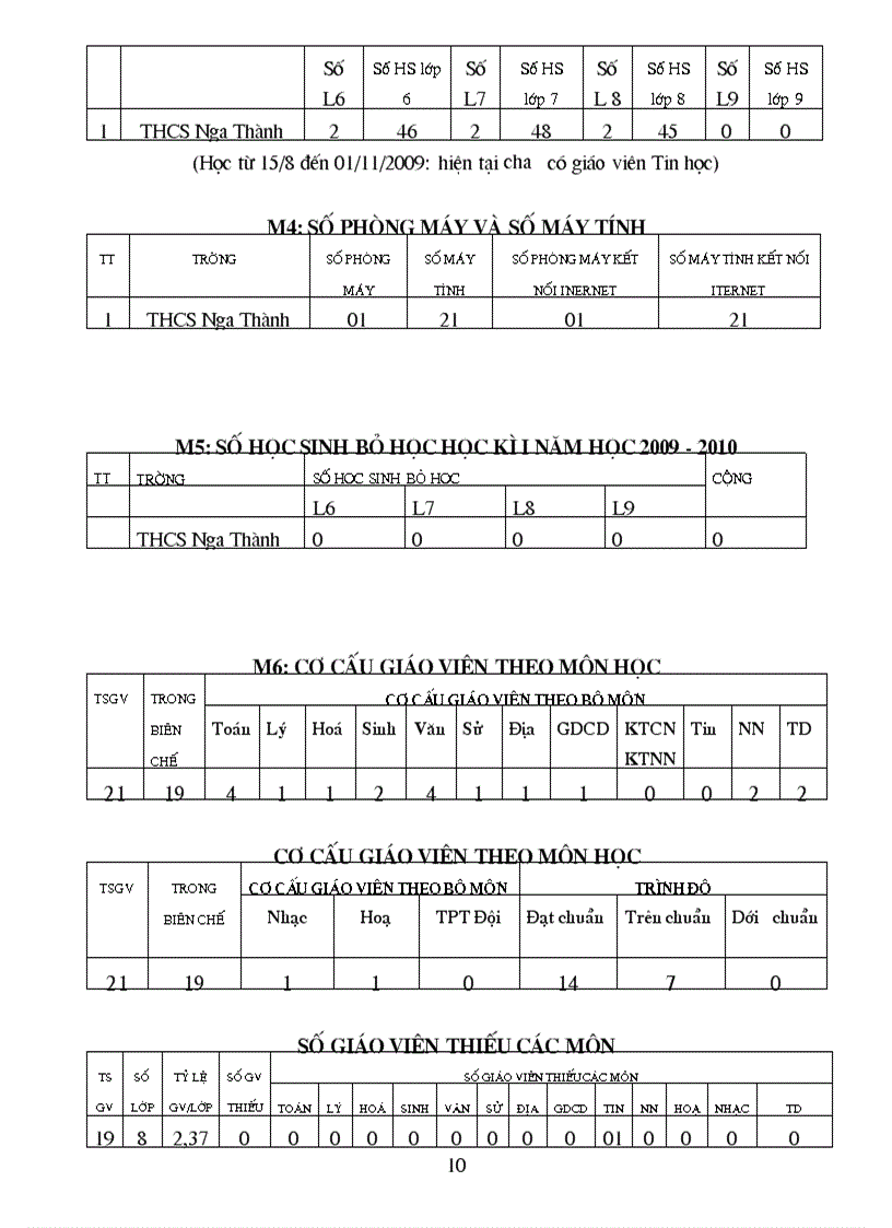 image for page Mau BC chuyen mon THCS danh cho CBQL