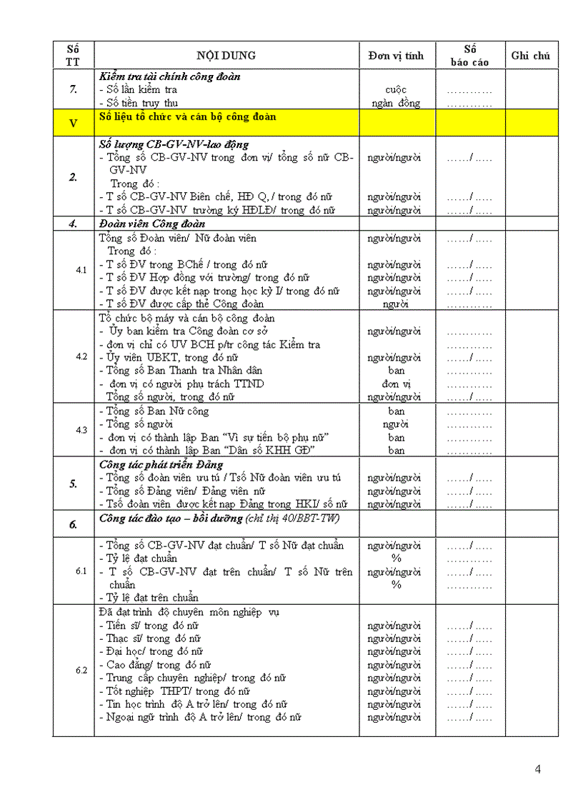 Mẫu BC hàng tháng của CĐ cơ sở