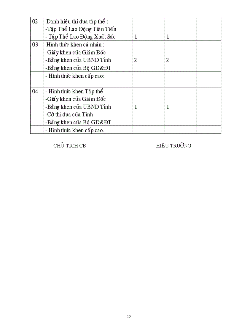 image for page Mau bc thanh tich don vi