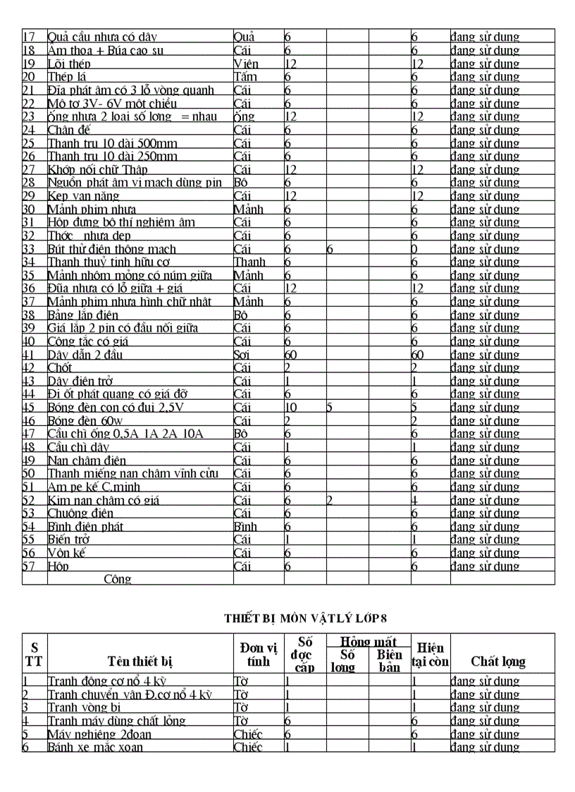 image for page Mẫu biên bản kiểm kê thư viện