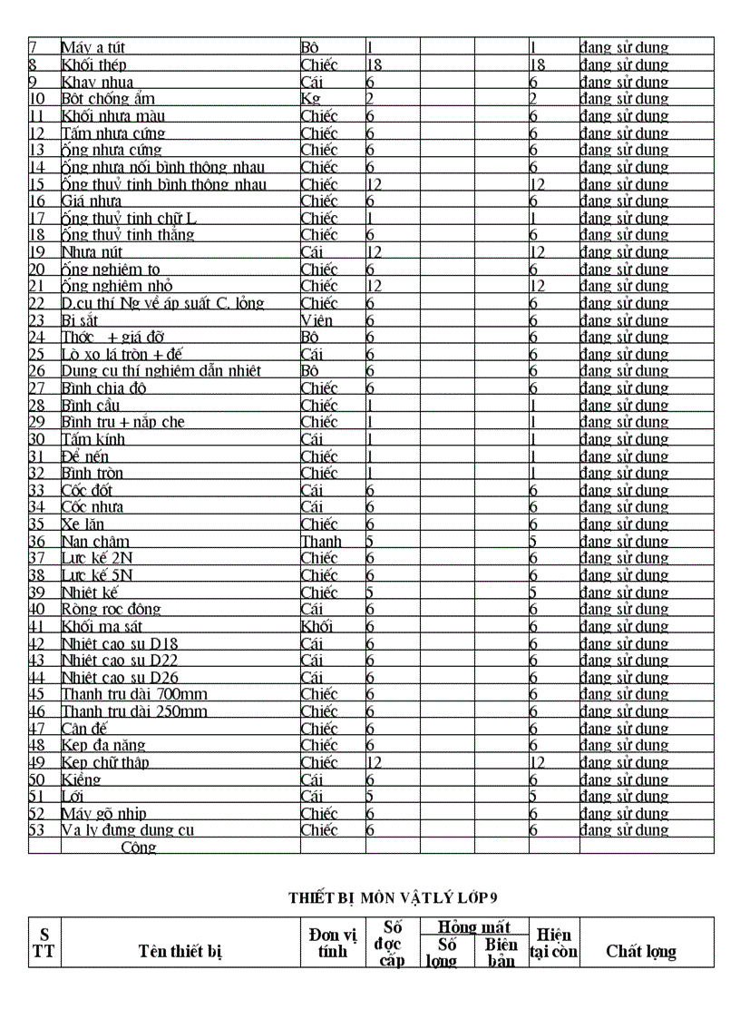 image for page Mẫu biên bản kiểm kê thư viện