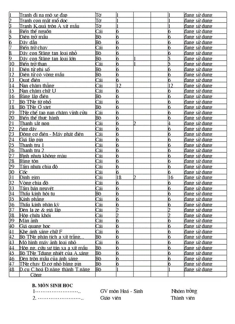 image for page Mẫu biên bản kiểm kê thư viện