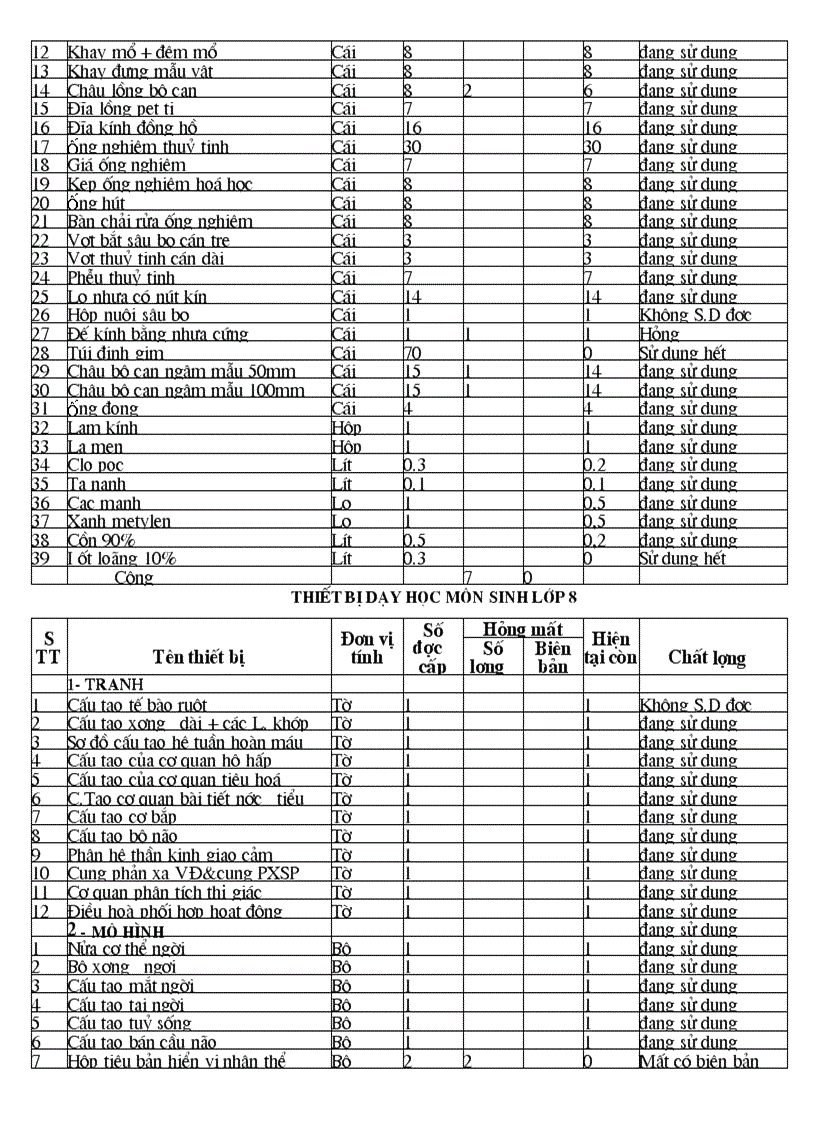 image for page Mẫu biên bản kiểm kê thư viện