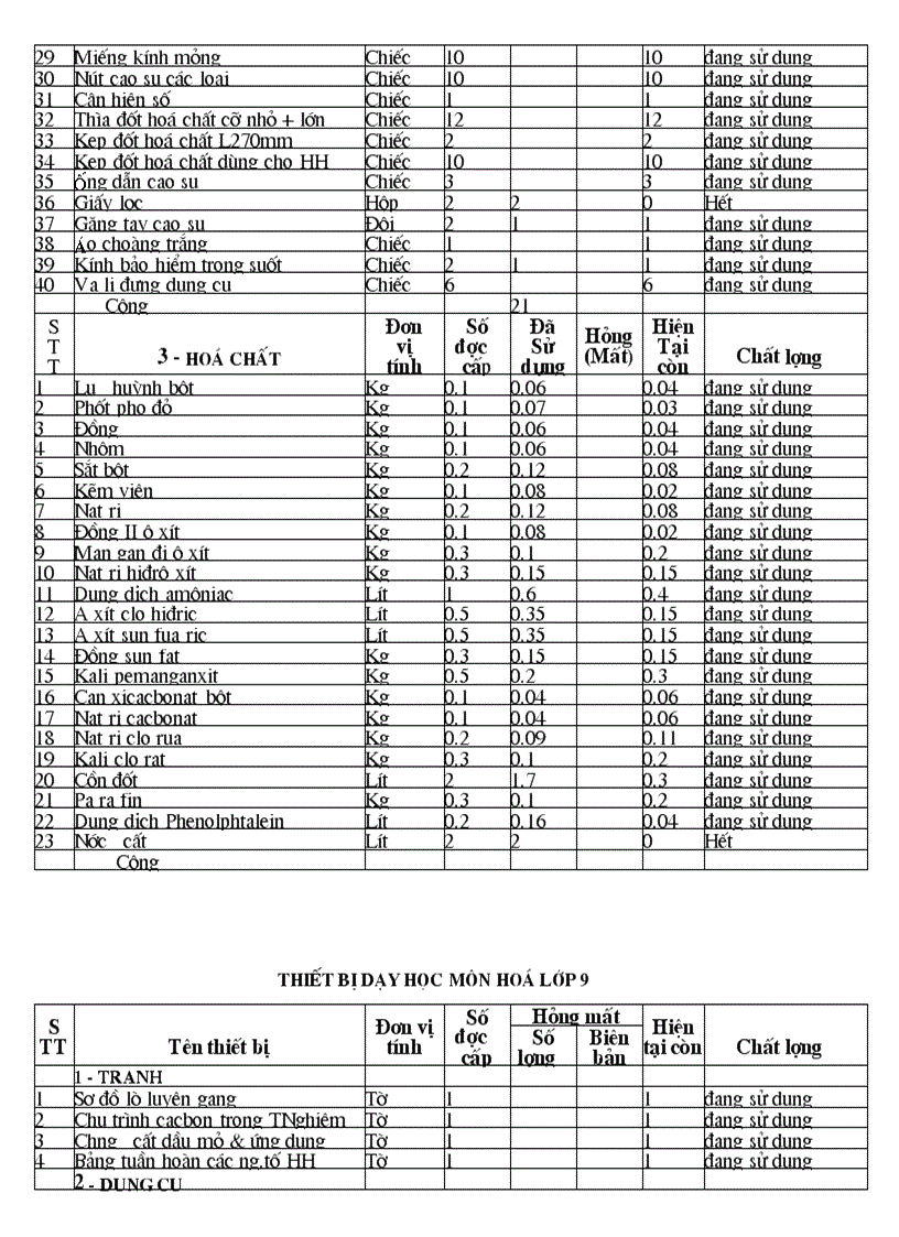 image for page Mẫu biên bản kiểm kê thư viện
