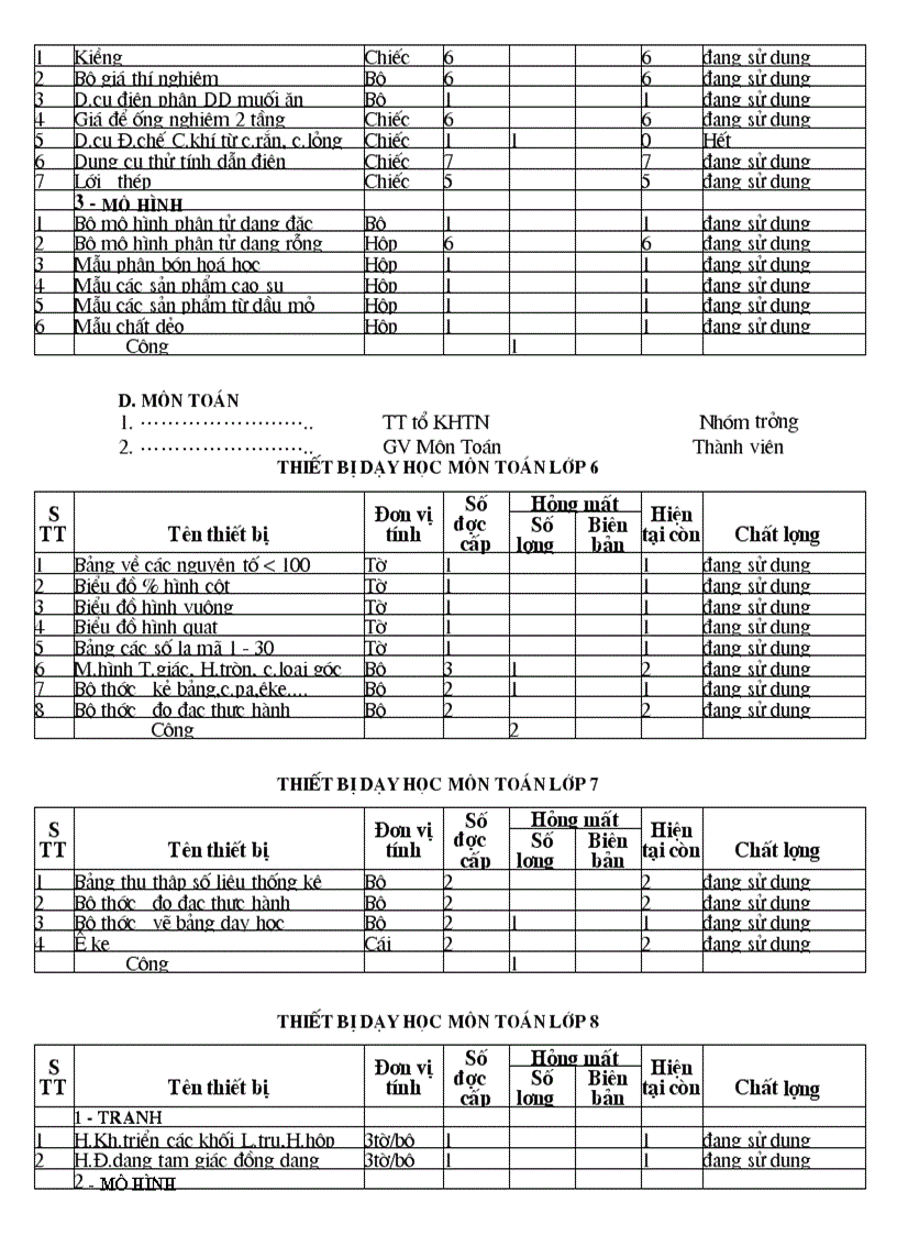 image for page Mẫu biên bản kiểm kê thư viện