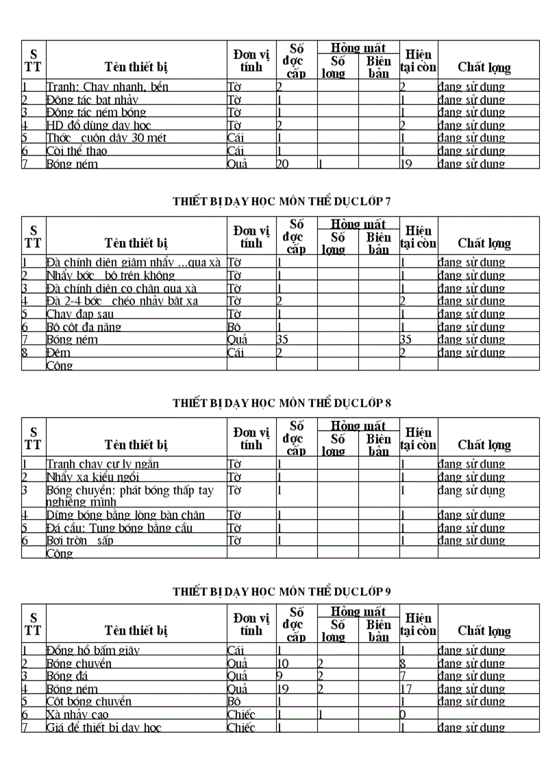 image for page Mẫu biên bản kiểm kê thư viện