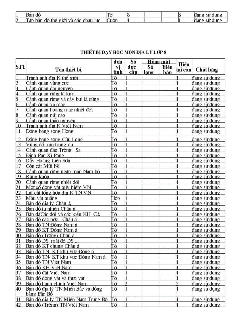 image for page Mẫu biên bản kiểm kê thư viện