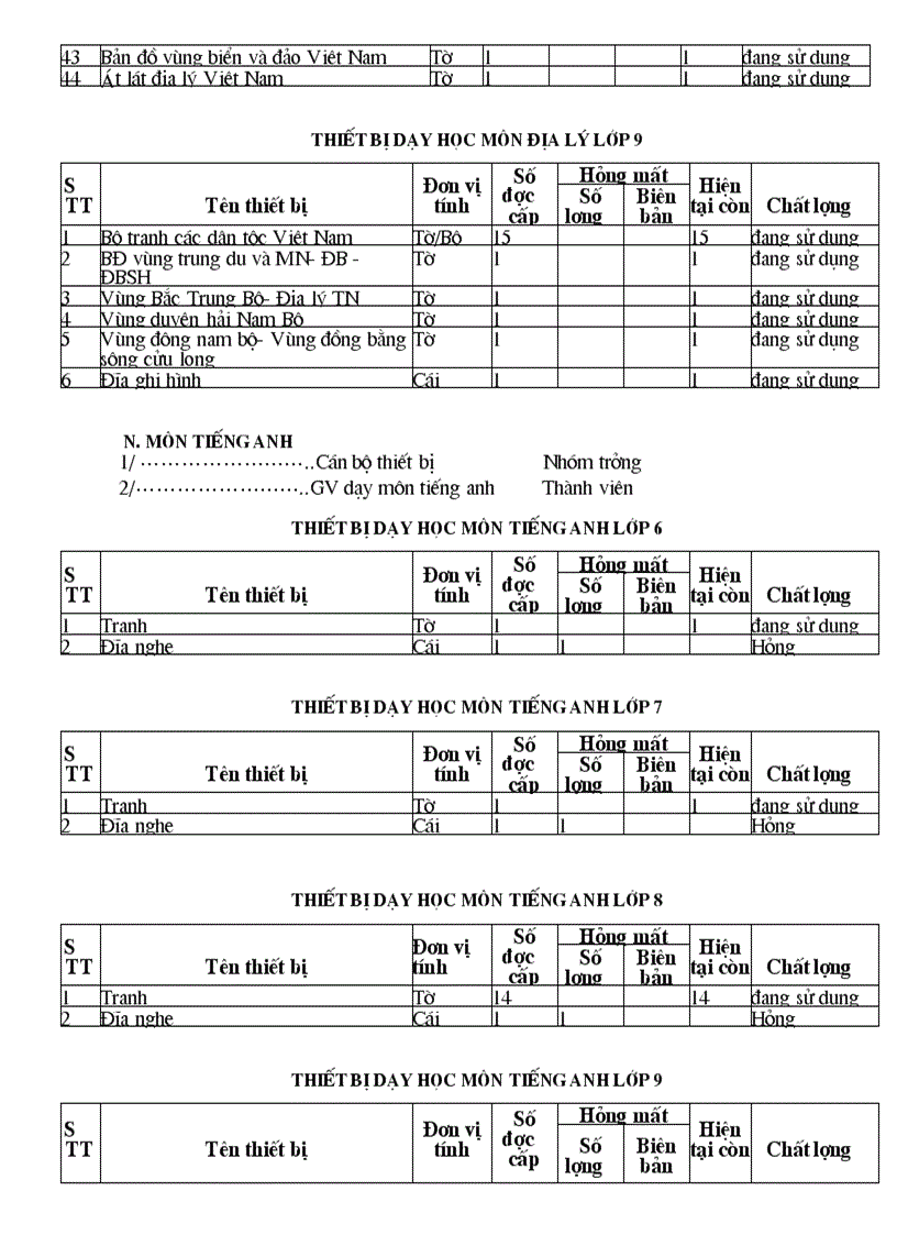 image for page Mẫu biên bản kiểm kê thư viện