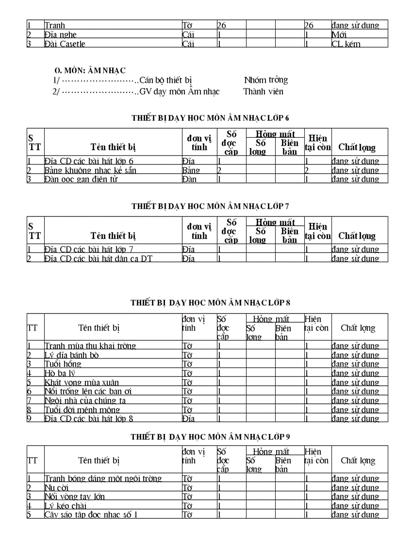 image for page Mẫu biên bản kiểm kê thư viện
