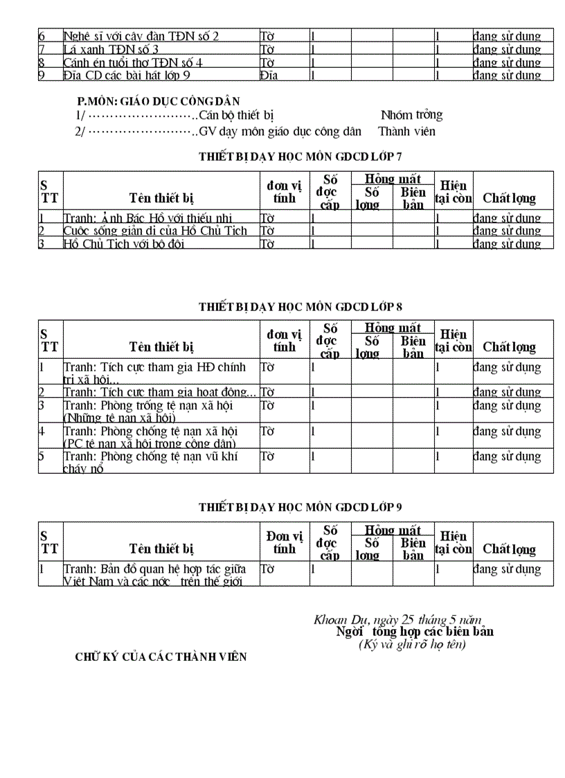 image for page Mẫu biên bản kiểm kê thư viện