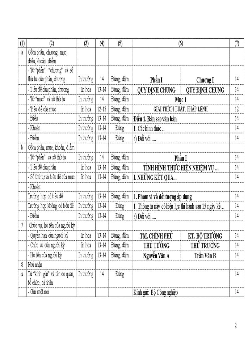 image for page Mẫu chữ và thể thức trình bày văn bản
