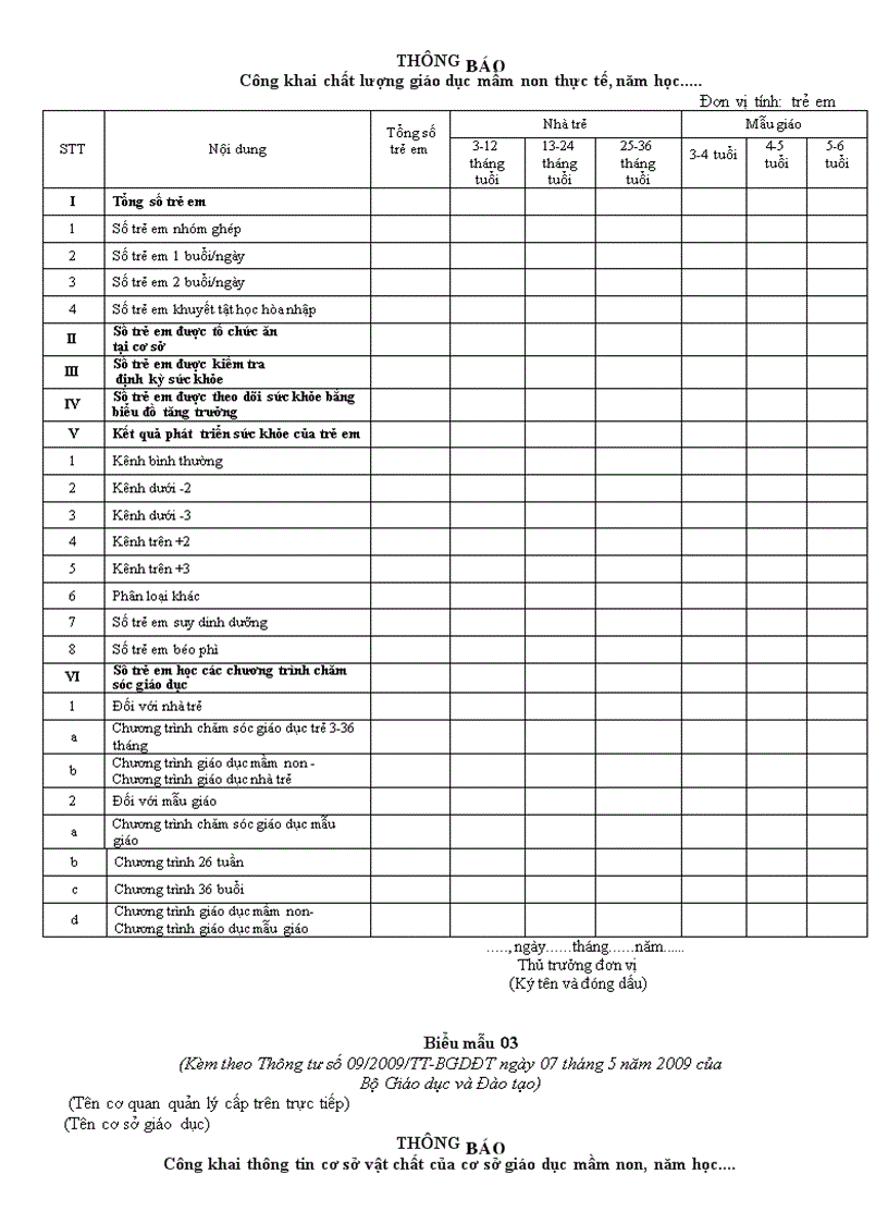 Mẫu công khai Thông tư 09 các đơn vị trường học