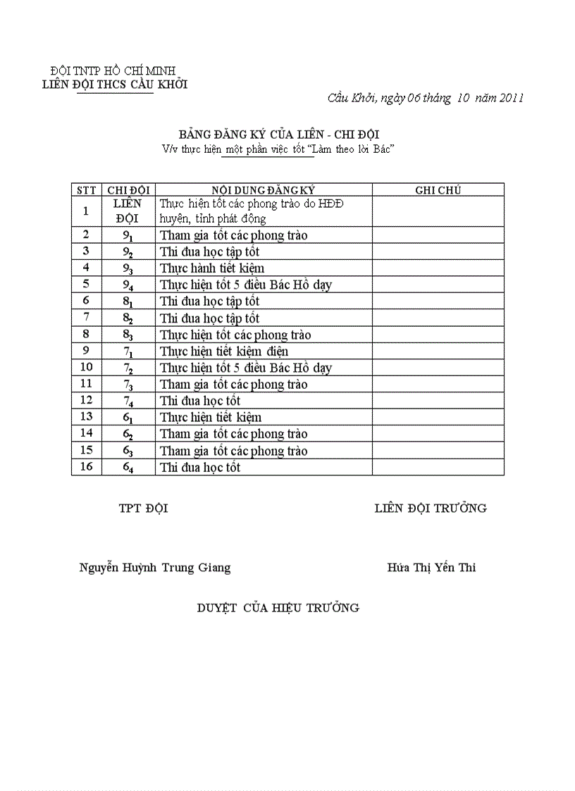 image for page Mẵu đăng ký làm theo lời bác của đội viên