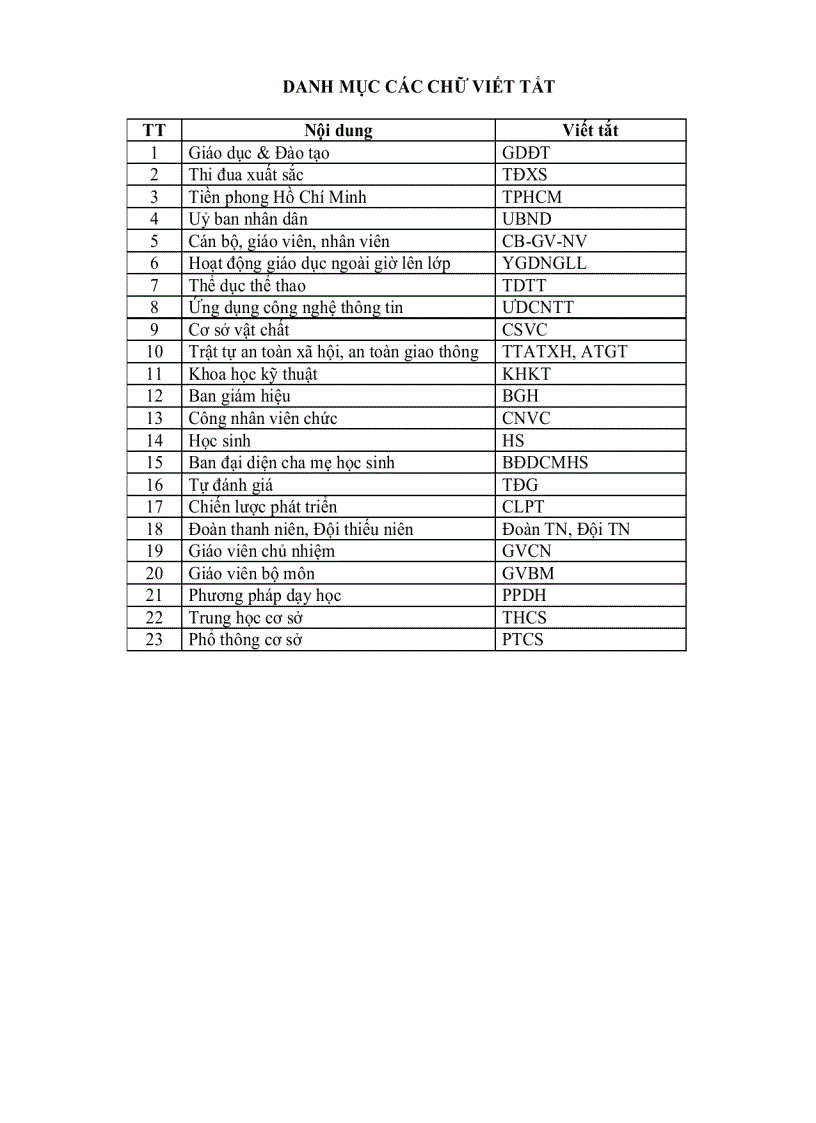 image for page Mẫu đánh giá chuẩn cơ sở giáo dục thcs