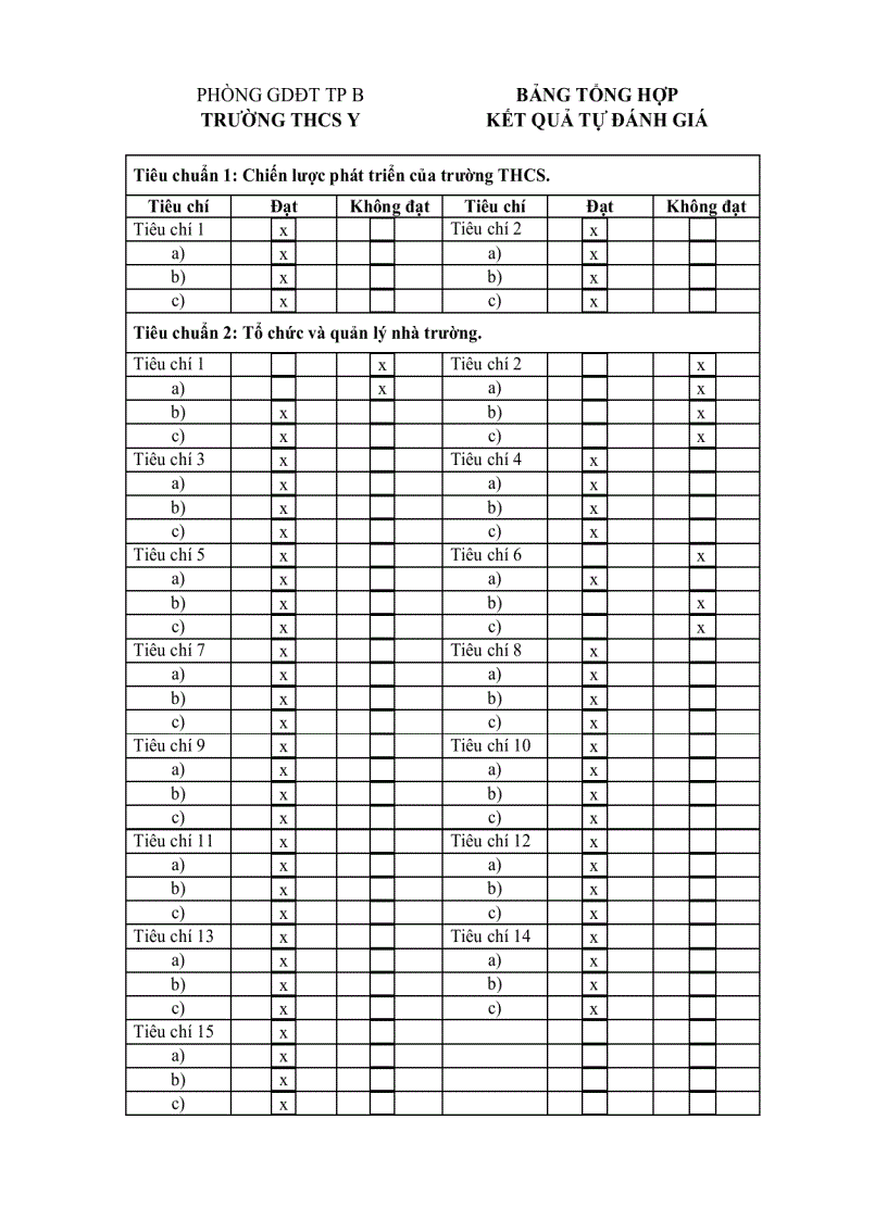 image for page Mẫu đánh giá chuẩn cơ sở giáo dục thcs