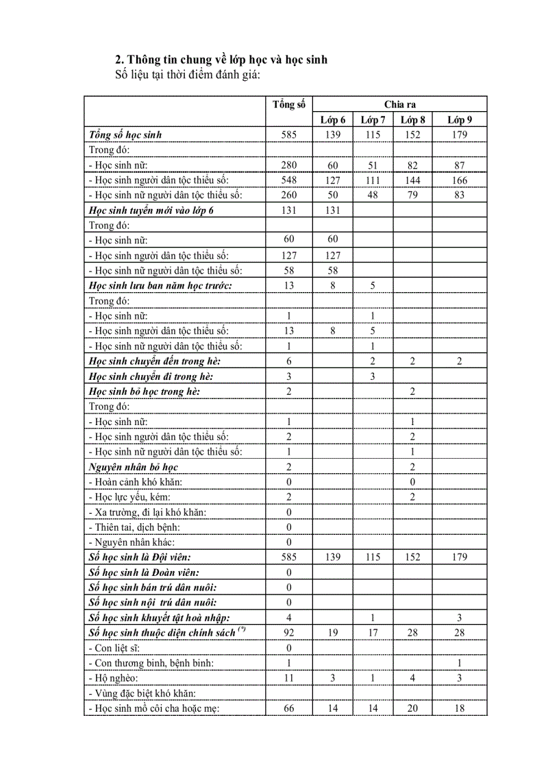 image for page Mẫu đánh giá chuẩn cơ sở giáo dục thcs