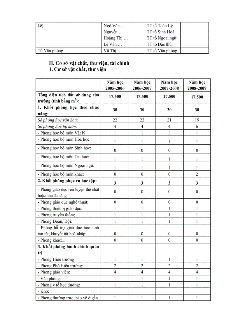 image for page Mẫu đánh giá chuẩn cơ sở giáo dục thcs