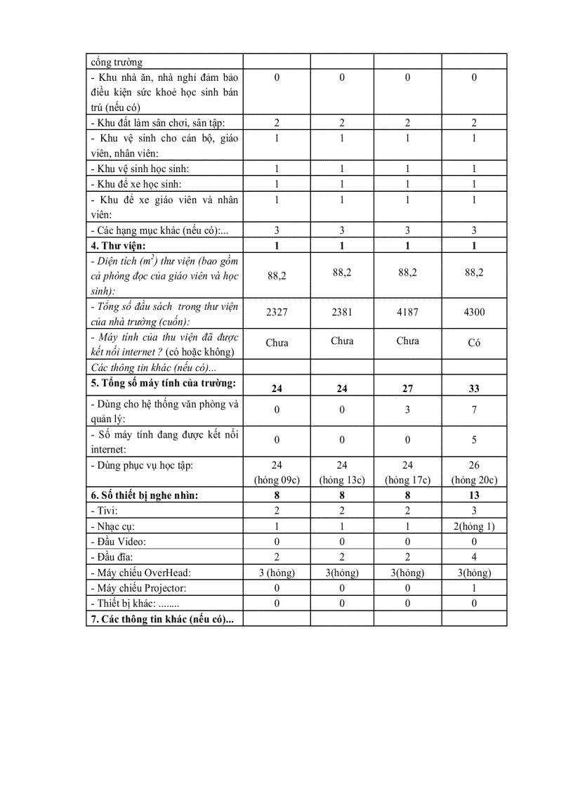 image for page Mẫu đánh giá chuẩn cơ sở giáo dục thcs