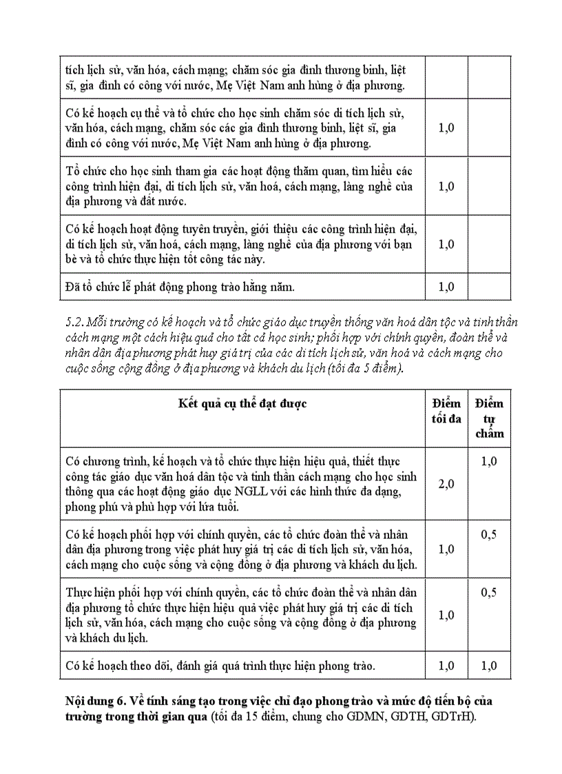 image for page Mau danh gia truong hoc than thien tieu hoc