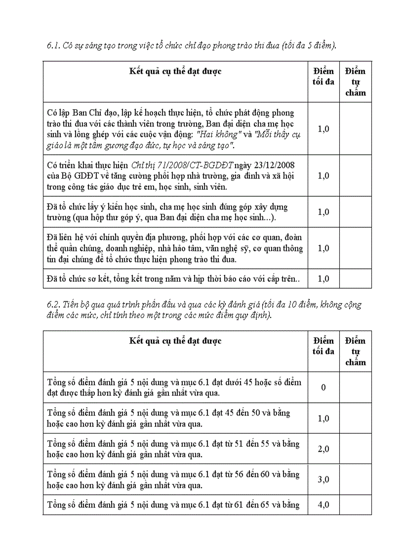 image for page Mau danh gia truong hoc than thien tieu hoc