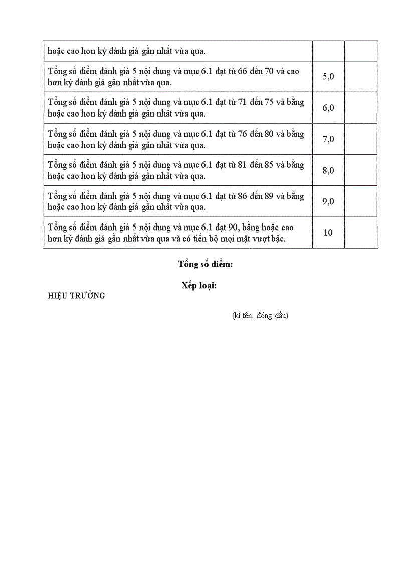 image for page Mau danh gia truong hoc than thien tieu hoc