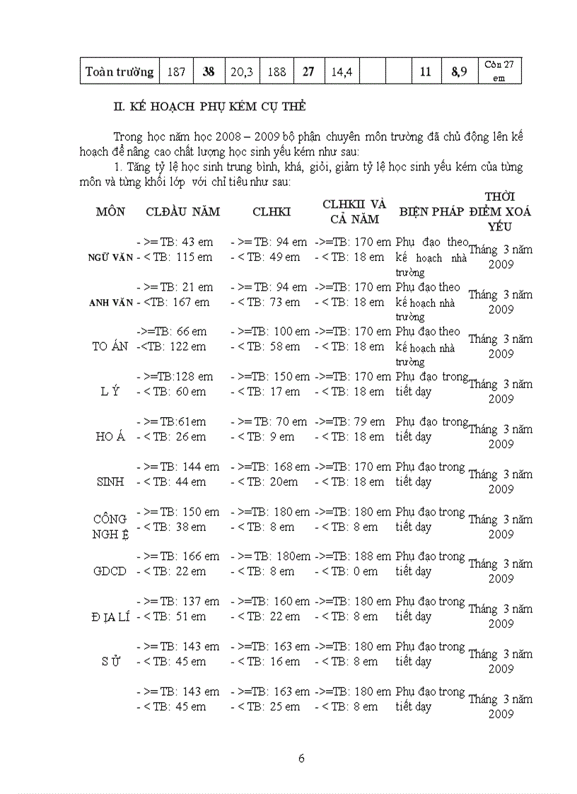 image for page Mau Ke hoach phu dao HS yeu kem