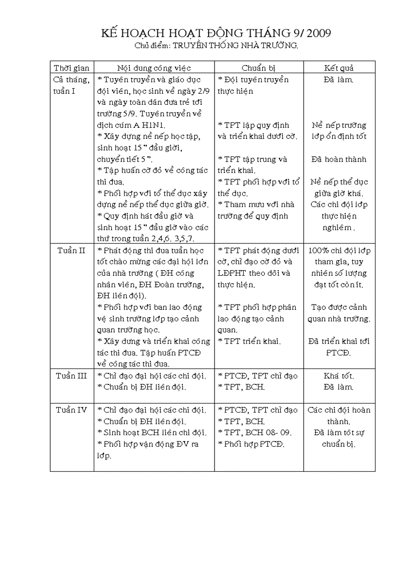 image for page Mau sổ tổng phụ trách