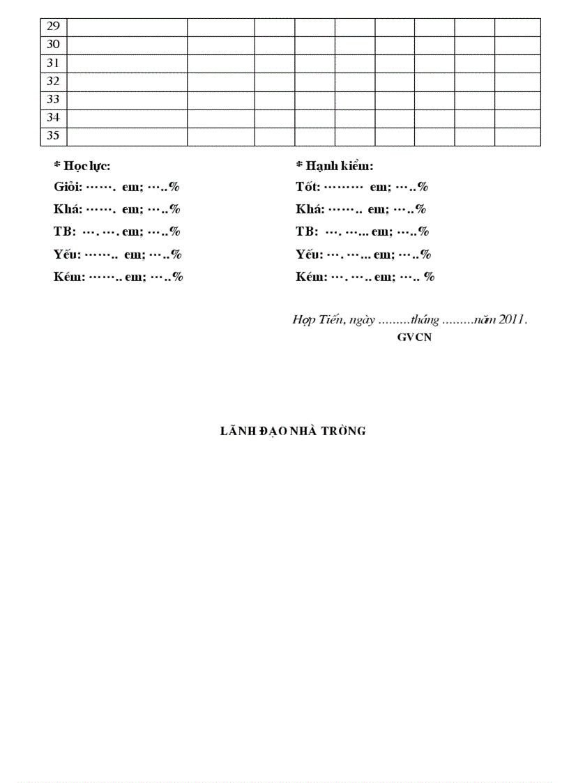 image for page Mẫu xếp loại HK học kì 1 năm 2011 2012