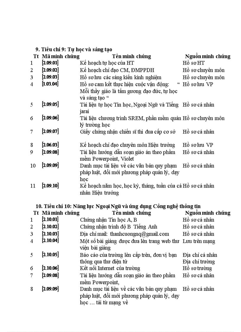 image for page Minh chứng ht thcs