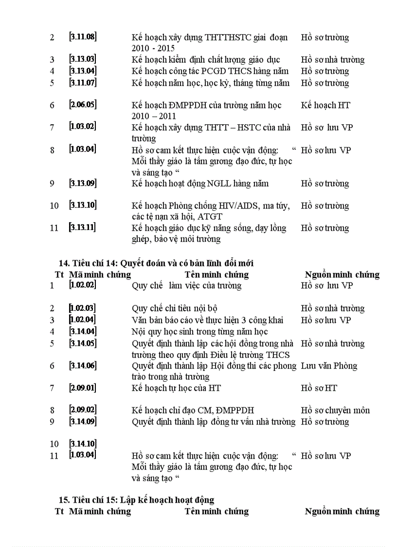 image for page Minh chứng ht thcs
