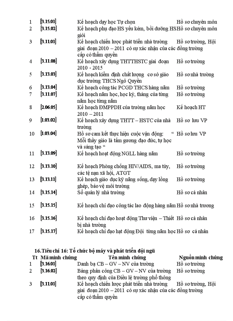image for page Minh chứng ht thcs