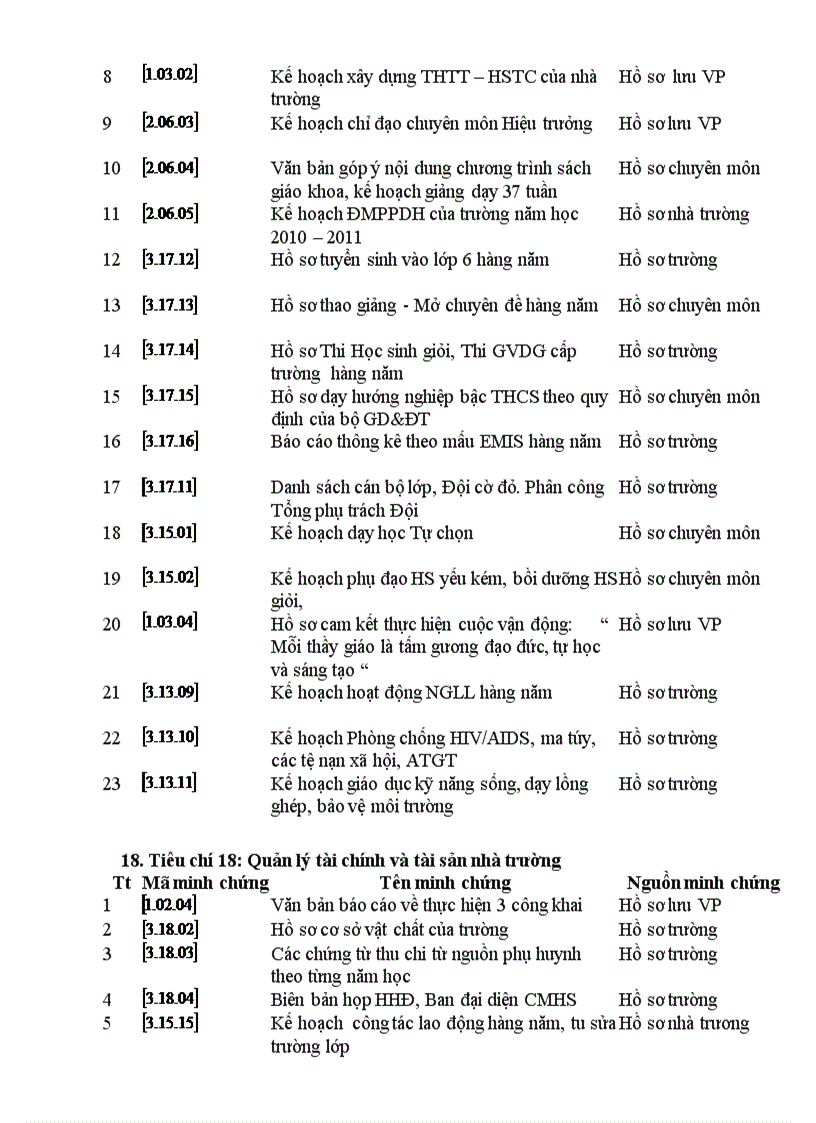 image for page Minh chứng ht thcs