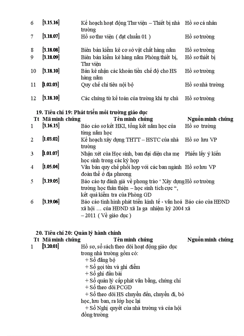image for page Minh chứng ht thcs