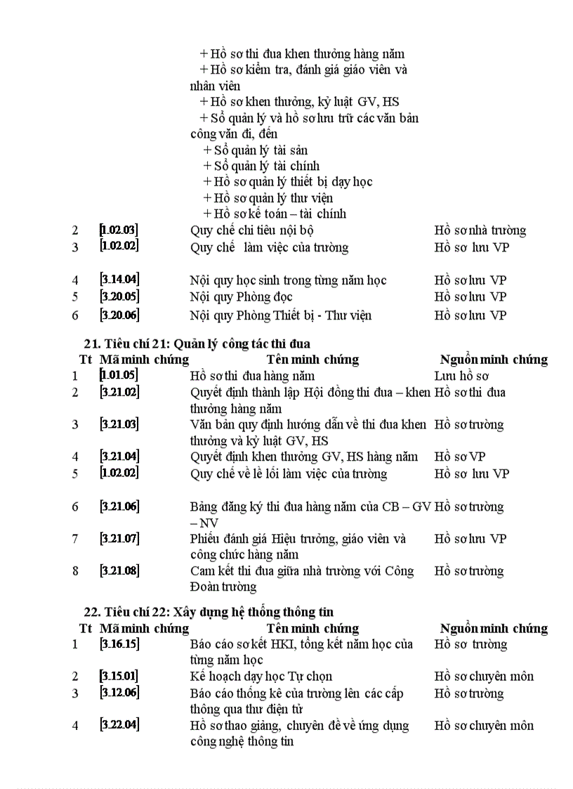 image for page Minh chứng ht thcs