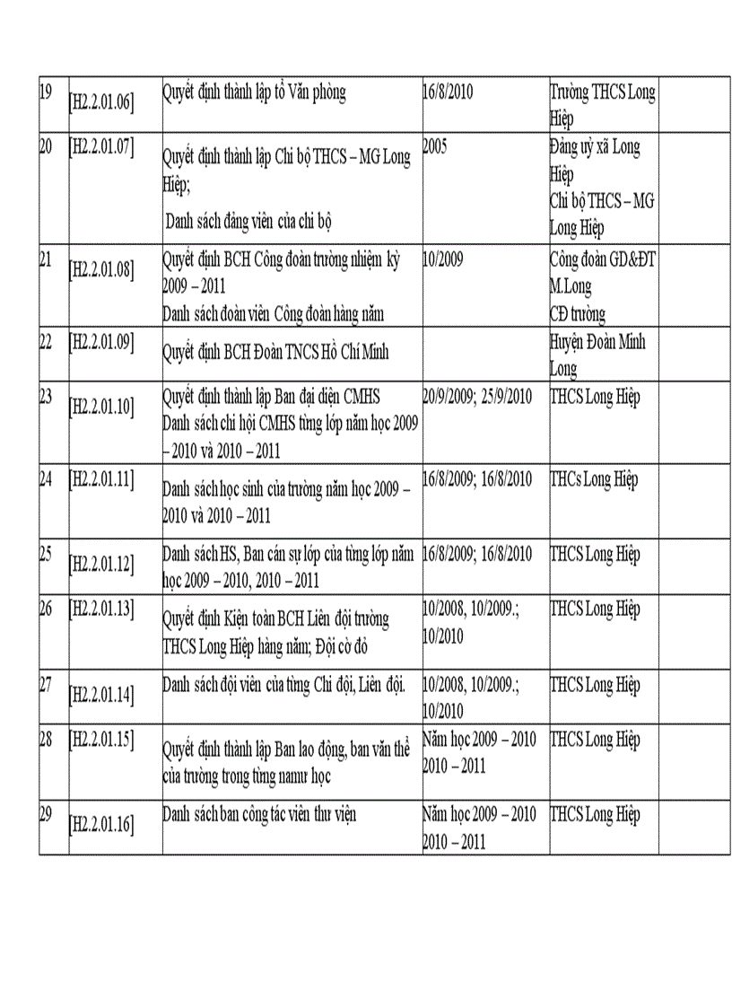 image for page Minh chứng kiểm định chất lượng