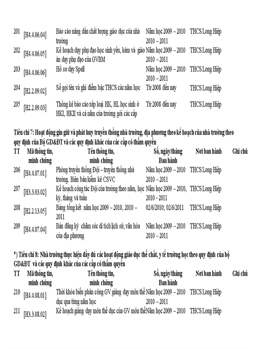 image for page Minh chứng kiểm định chất lượng