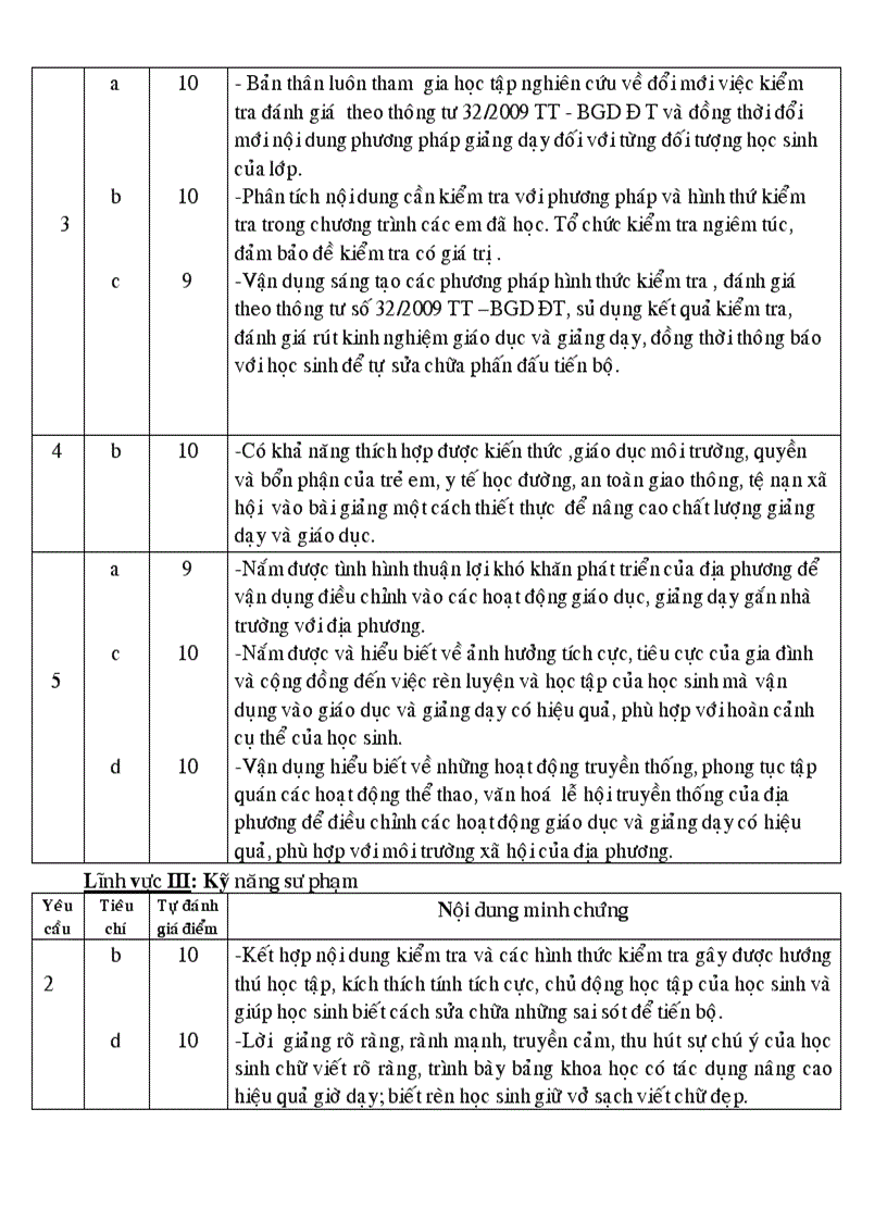 image for page Minh chung