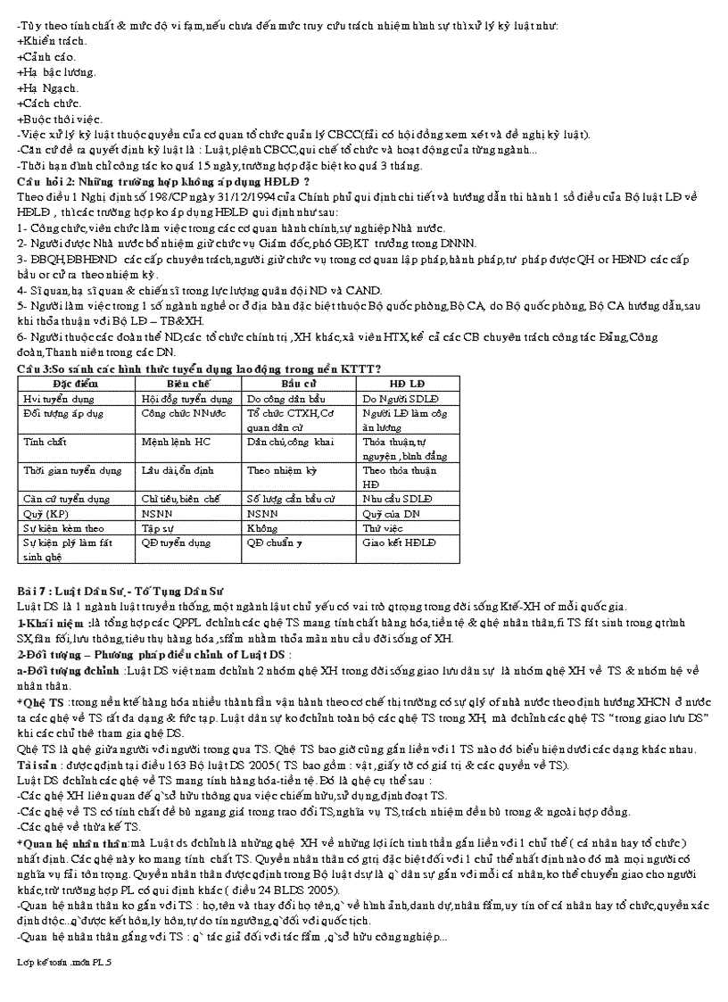 image for page Mon phap luat