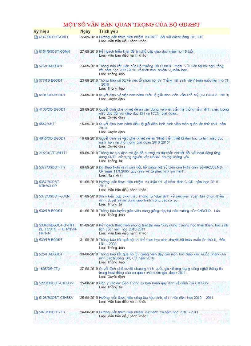 Một số văn bản quan trọng của bộ gd