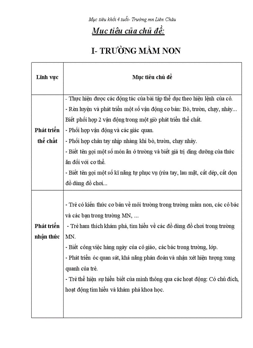 image for page Muc tieu khoi mau giao 4 tuoi