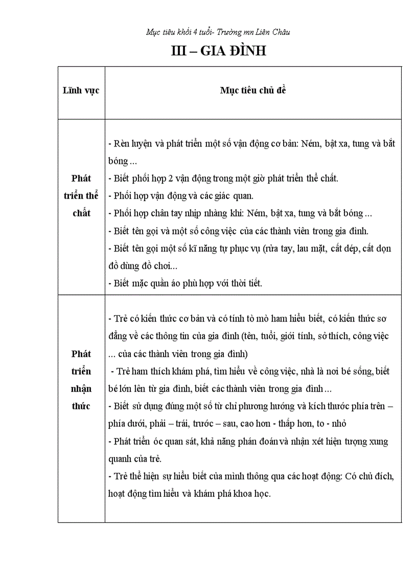 image for page Muc tieu khoi mau giao 4 tuoi