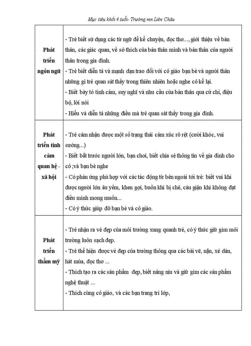 image for page Muc tieu khoi mau giao 4 tuoi